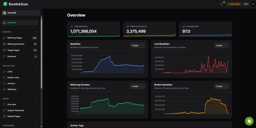 BacklinkScan Ai Tool for seo